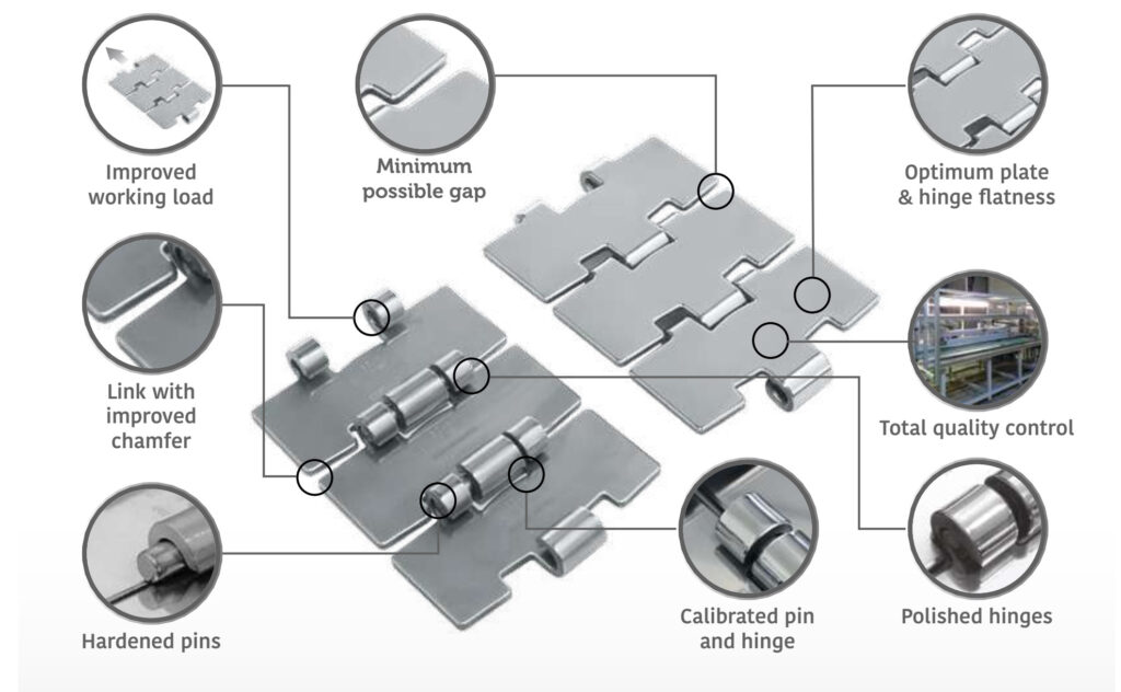 Đặc điểm của băng tải xích inox chạy cong