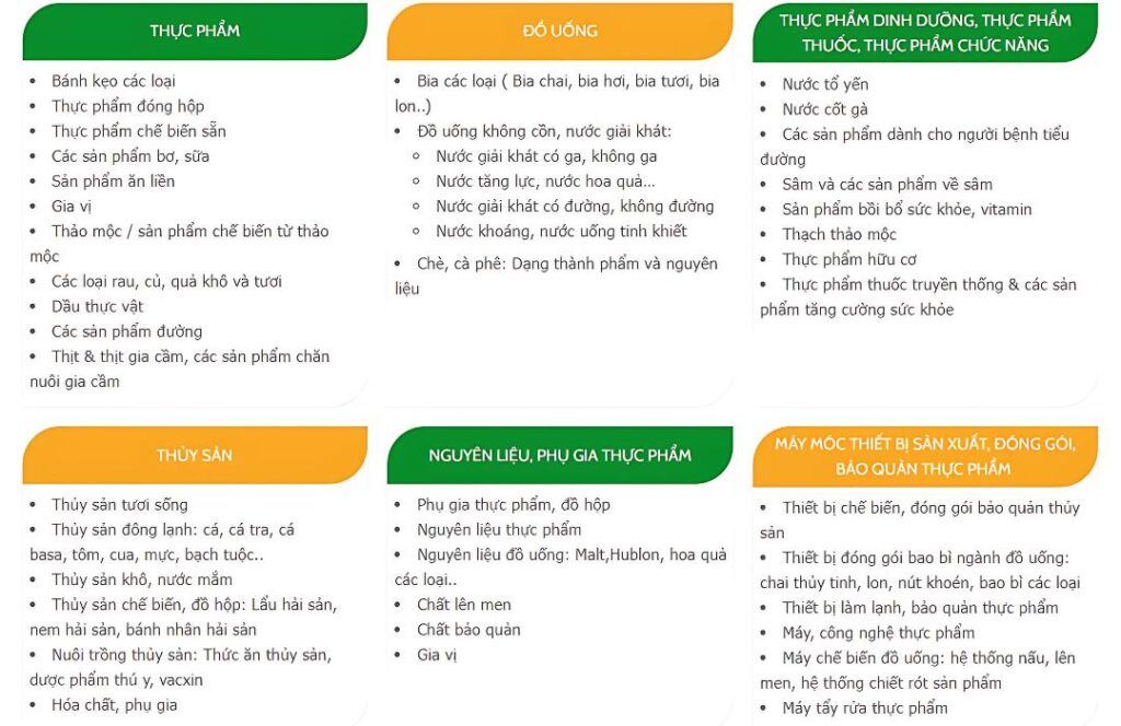 Ngành hàng trưng bày tại triển lãm vietfood & beverage and propack việt nam 2024