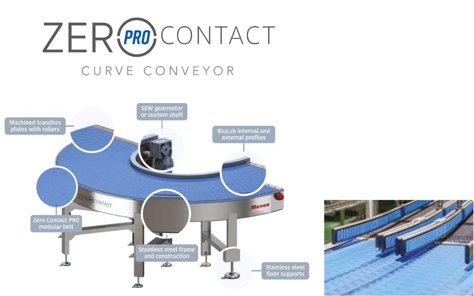 Băng tải góc zero contact pro Movex