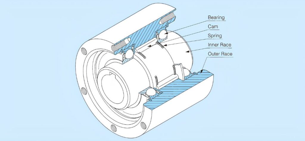 Cấu tạo của vòng bi 1 chiều Tsubaki